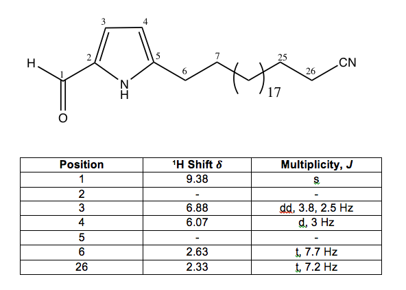 figure image